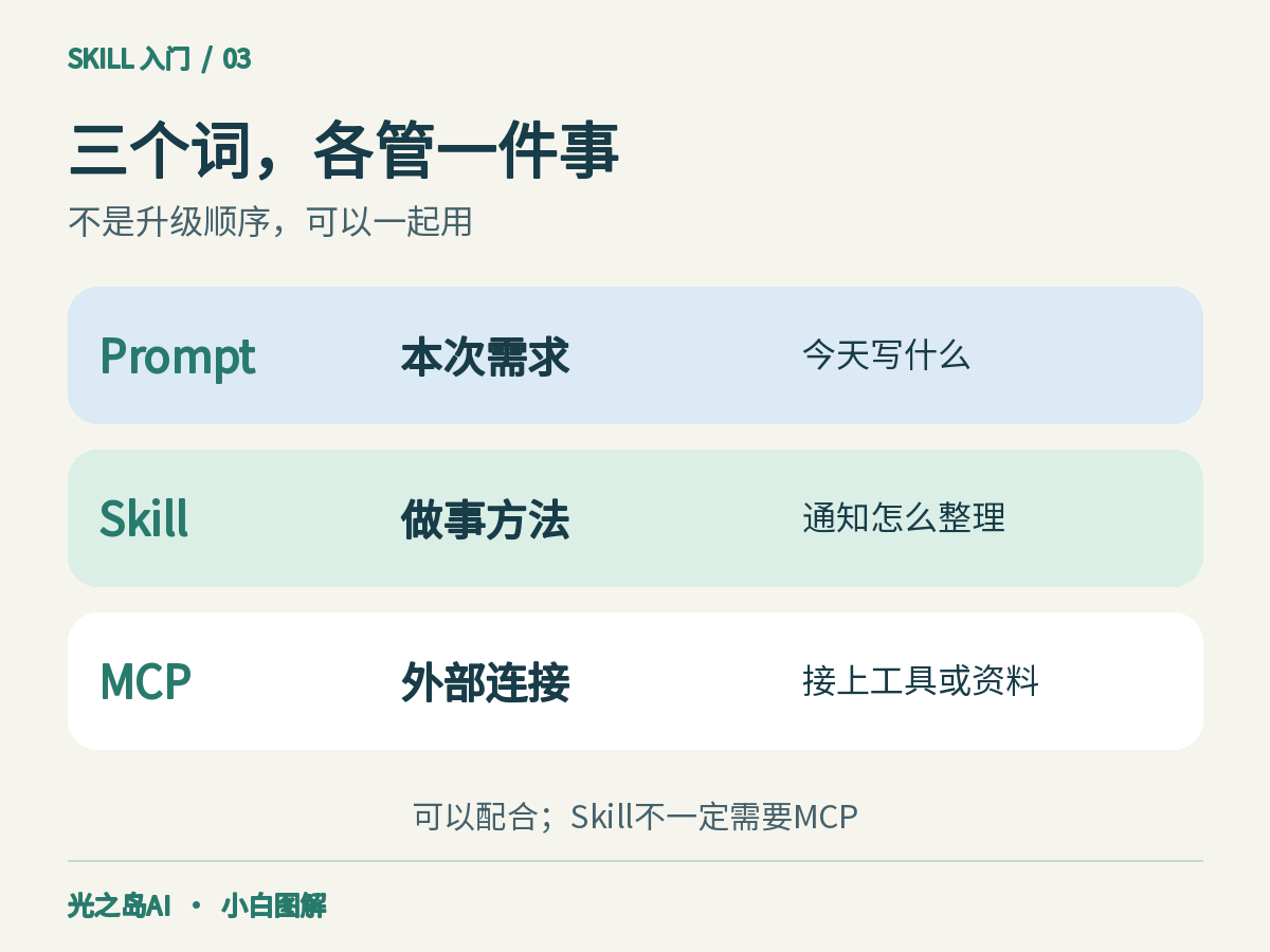 03promptskillmcp.png